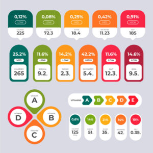 Tabela Nutricional